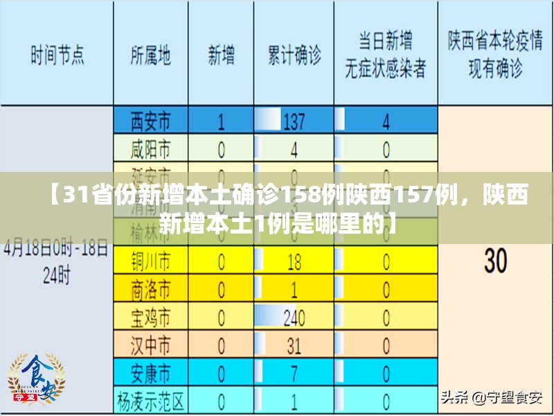 3月16日全国疫情通报(3月16日后全国疫情政策)