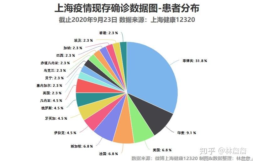 媒体:北京不再公布各区疫情数据(北京疫情不严重) 媒体:北京不再公布各区疫情数据(北京疫情不严重)