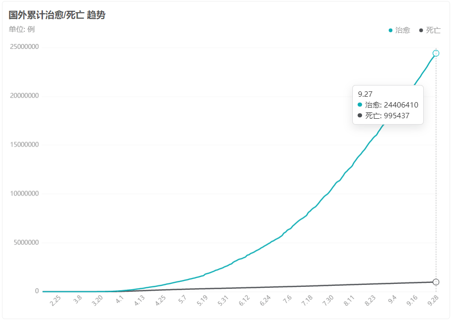 新冠死亡人数最新(新冠死亡人数最新2023全球)