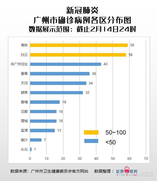 【广州疫情最新,广州疫情最新数据】 【广州疫情最新,广州疫情最新数据】