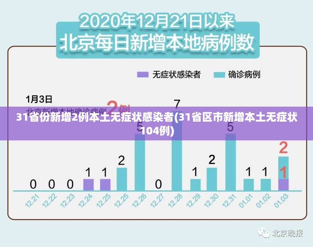 31省份新增22例确诊本土病例16例(31省份新增96例确诊 本土81例)