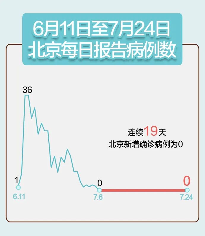 31省份新增2例本土无症状感染者(31省区市新增本土无症状104例)