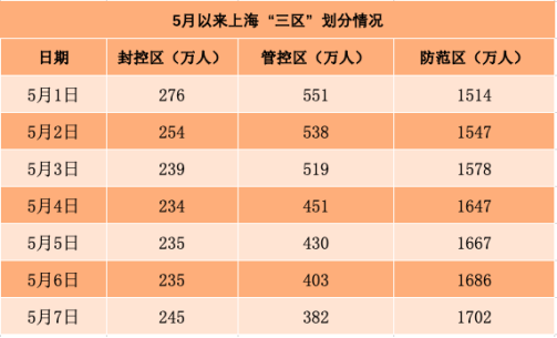 上海今日新增3例本土确诊病例/今日上海新增新冠肺炎