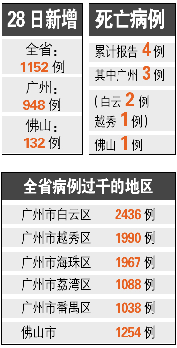 广州新增病例(广州新增病例数据统计)