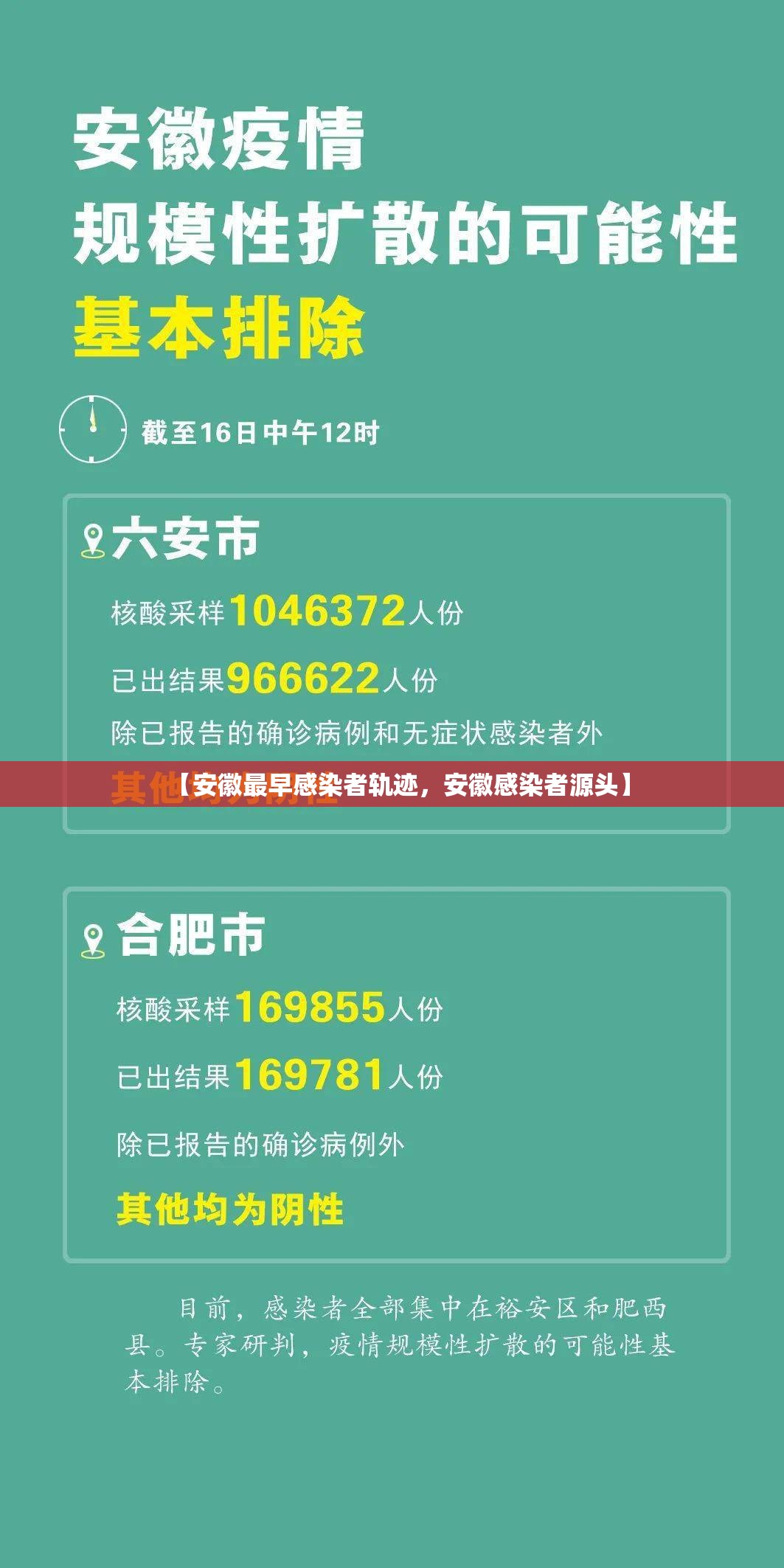 【31省疫情最新情况，31省份疫情】