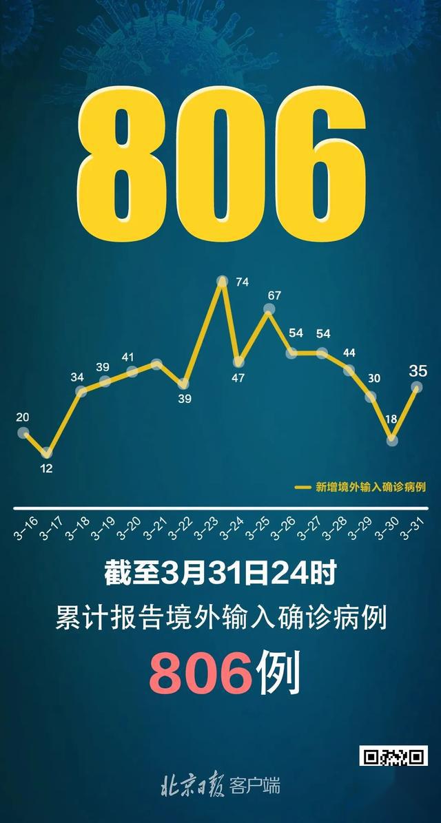 31省新增无症状感染者130例(31省区市新增无症状感染者130例)