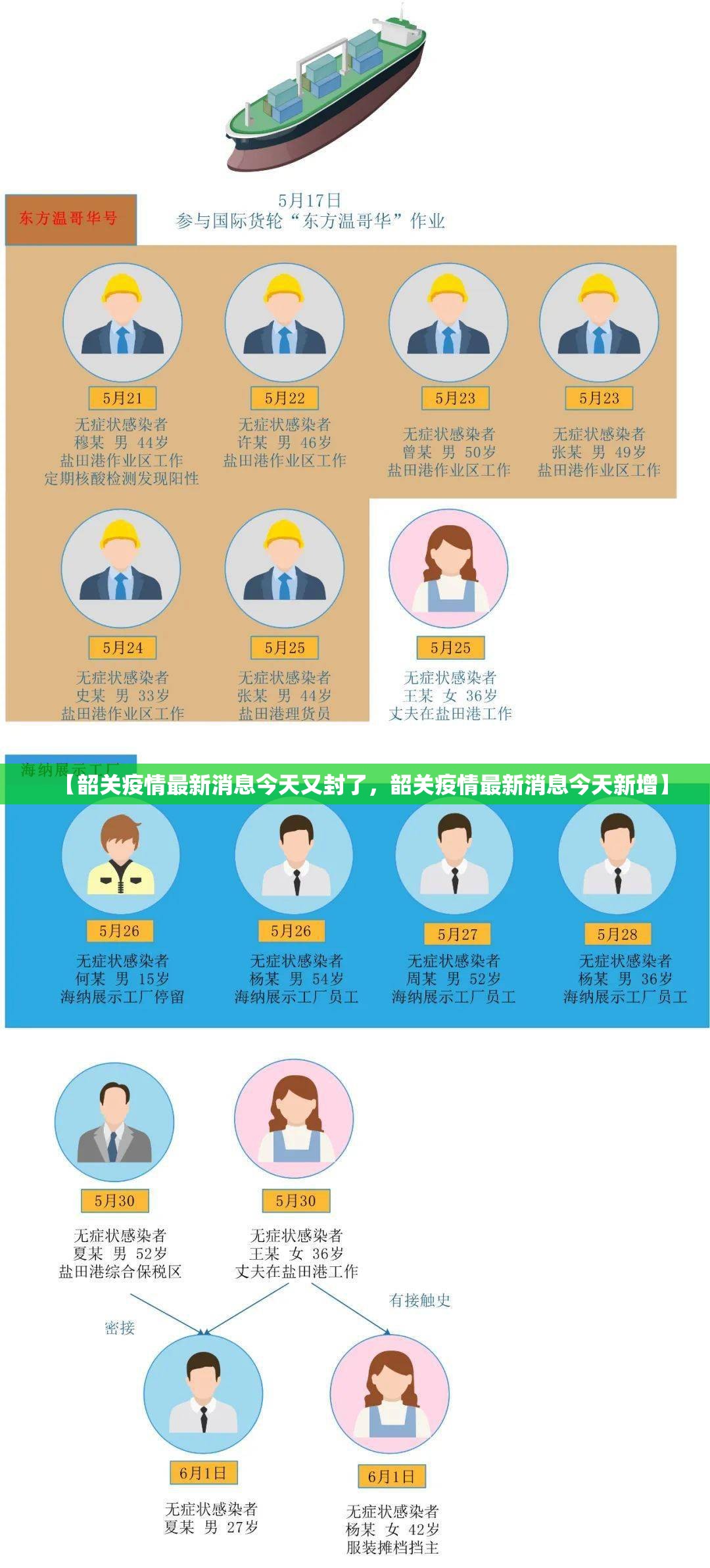 新疆新增无症状6例(新疆新增2例无症状轨迹)