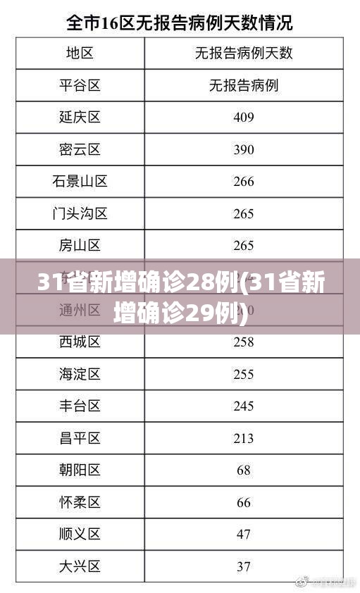 浙江新增确诊54例/浙江新增确诊54例最新消息