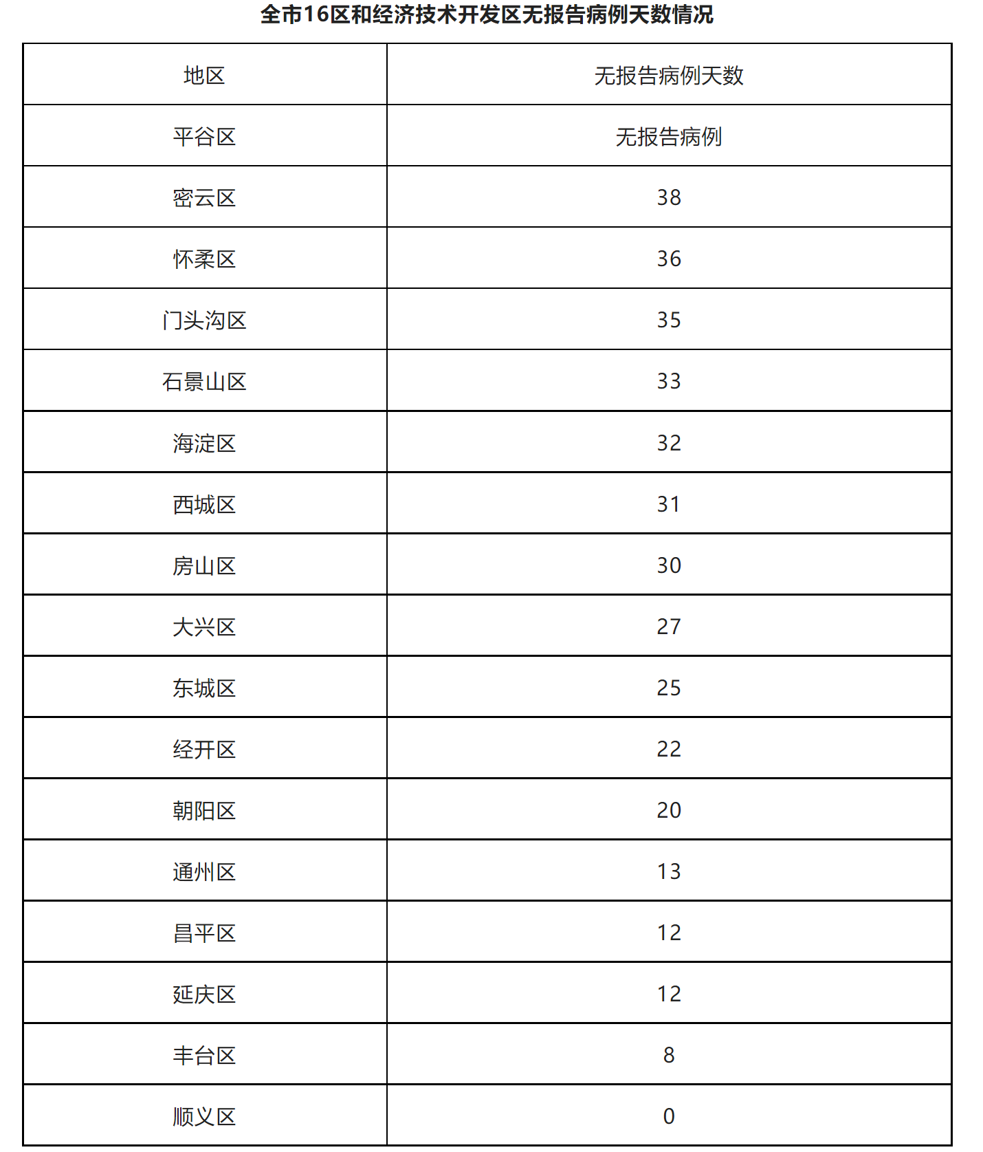 北京7例感染者详情:多人由外省抵京(北京确诊病例7)