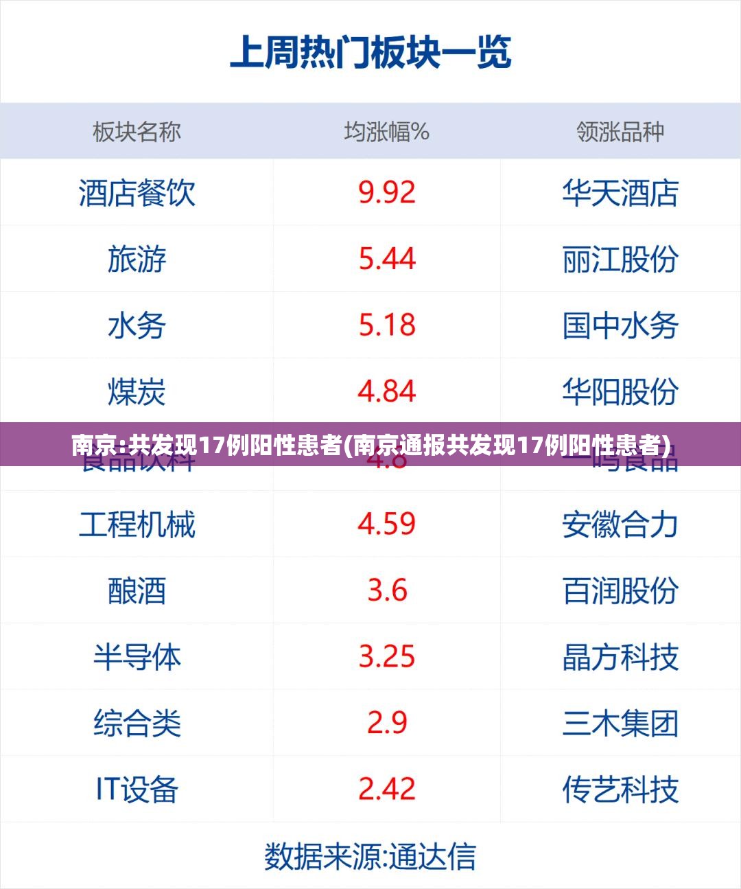 31省新增确诊28例(31省新增确诊29例)