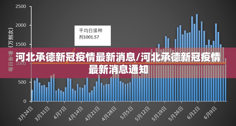 31省区市新增确诊30例本土12例(31省区市新增本土确诊42例)