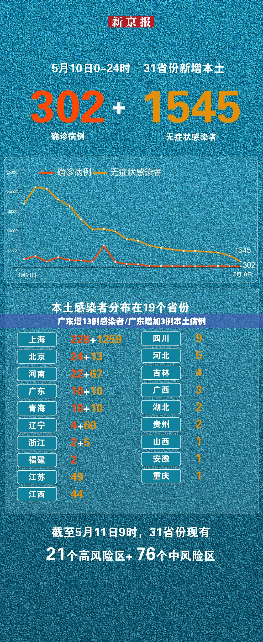河南新增本土确诊病例98例(河南新增本土确诊病例98例是哪里的)