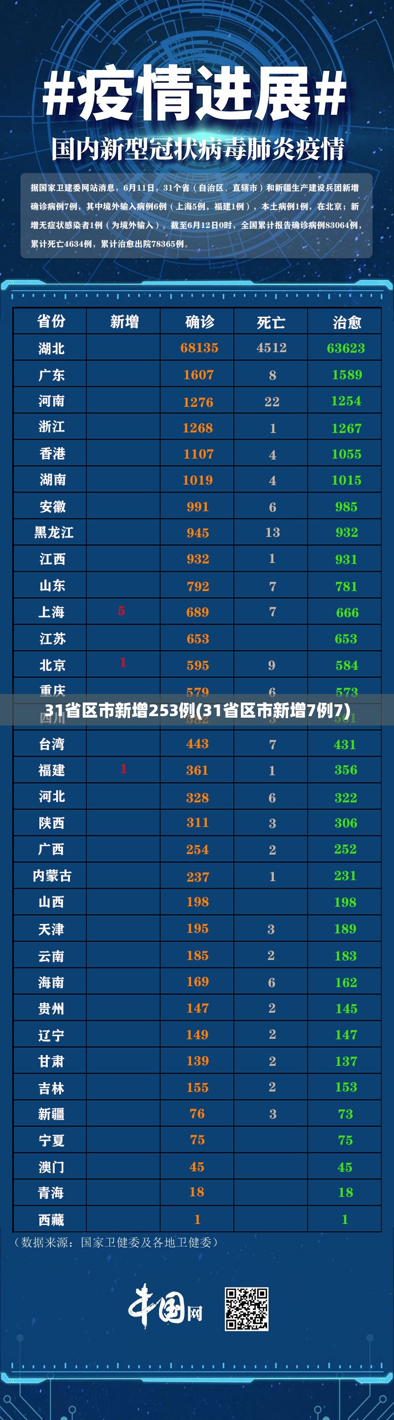 青岛新增本土无症状129例/青岛新增3例无症状感染者行动轨迹