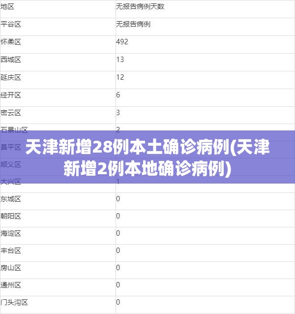 【黑龙江新增6例确诊，黑龙江新增6例确诊病例】
