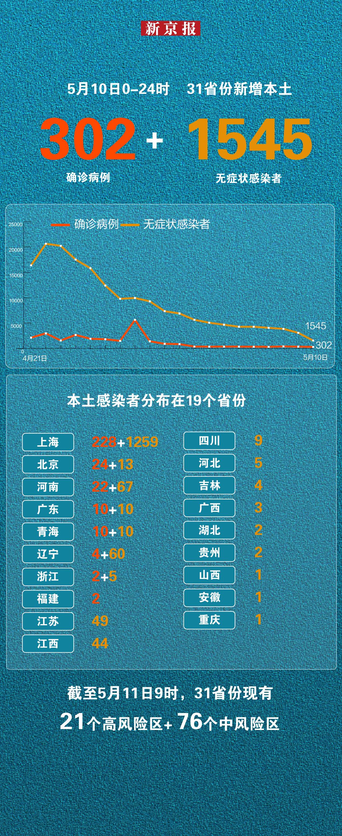 北京24小时内新增55例本土感染者/北京24日新增