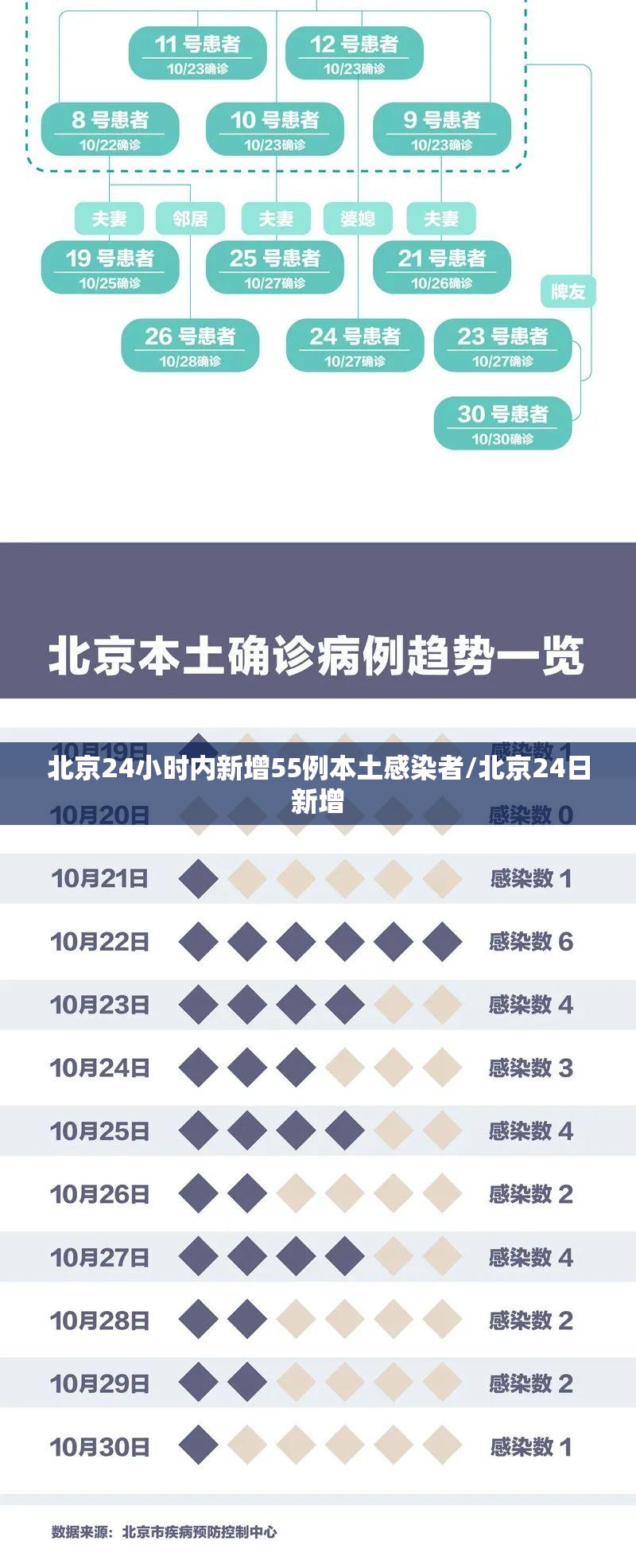 黑龙江新增8例本土确诊(黑龙江新增11例本土确诊病例!)