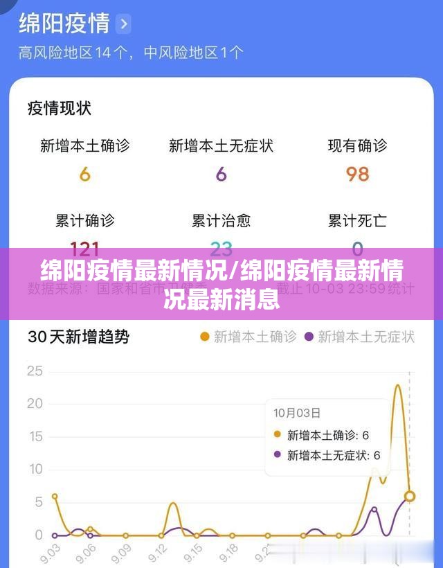 【吉林省疫情最新消息今天新增病例，吉林省疫情最新通知23个】