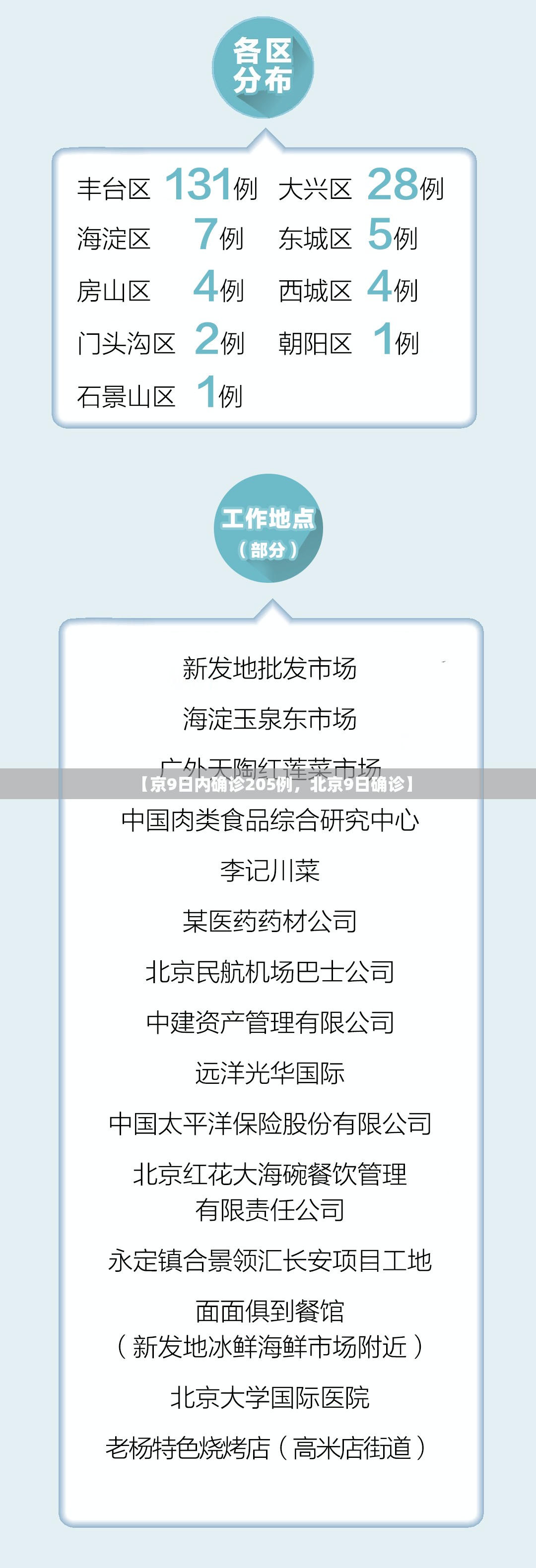 【12日辽宁疫情速报，12日辽宁疫情速报图】