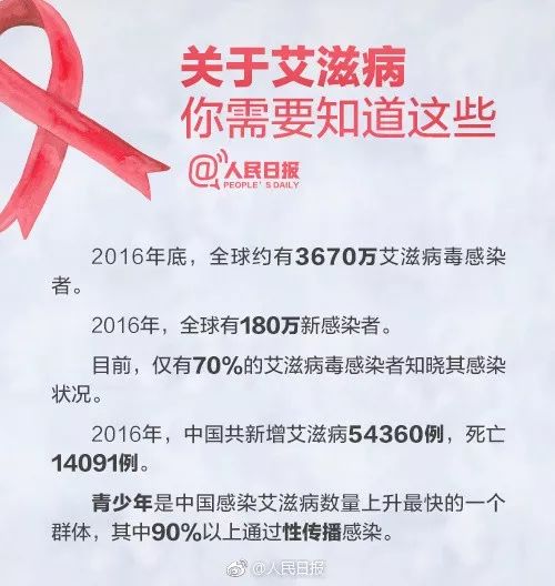 广西艾滋病人数(广西艾滋病人数排名)