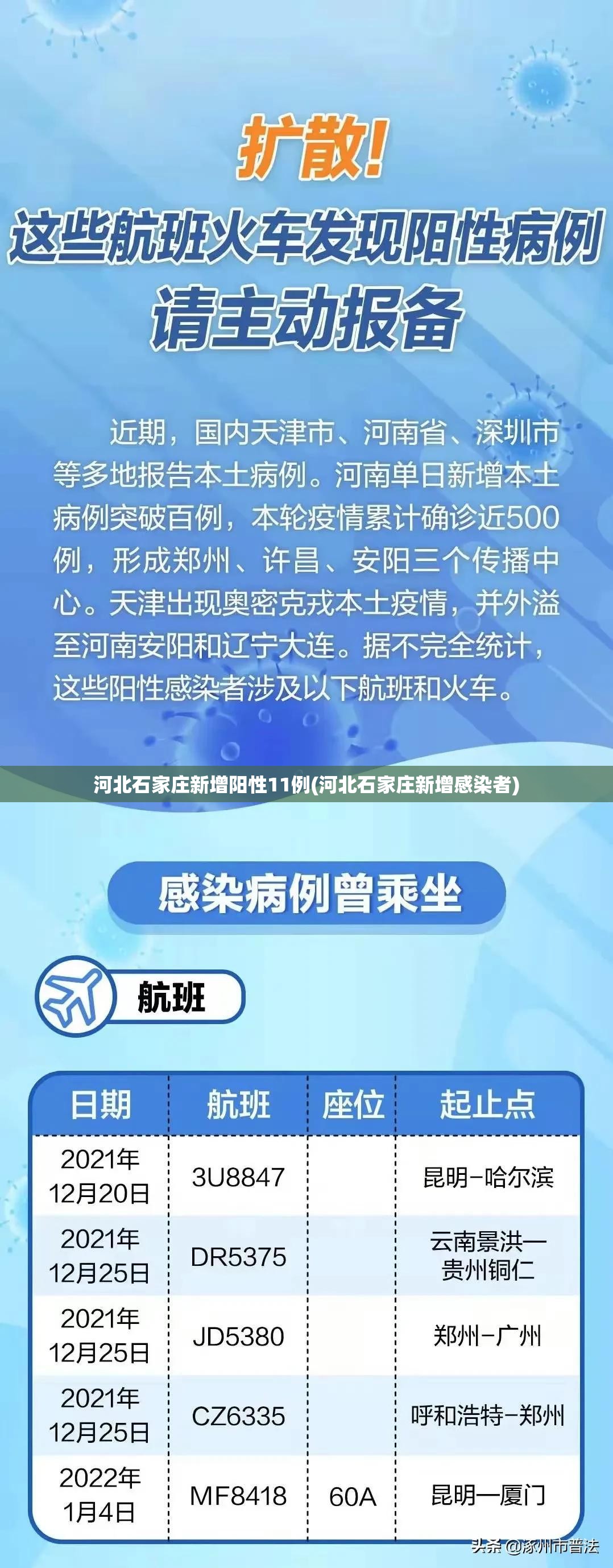天津一小区升级为高风险/天津新增4例确诊 一小区升为高风险