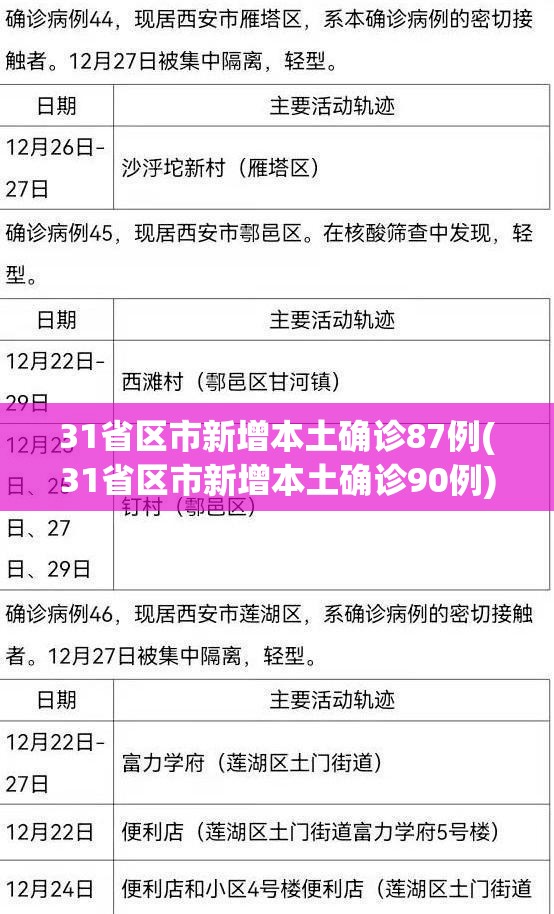邵阳疫情最新数据消息(邵阳疫情最新通知)