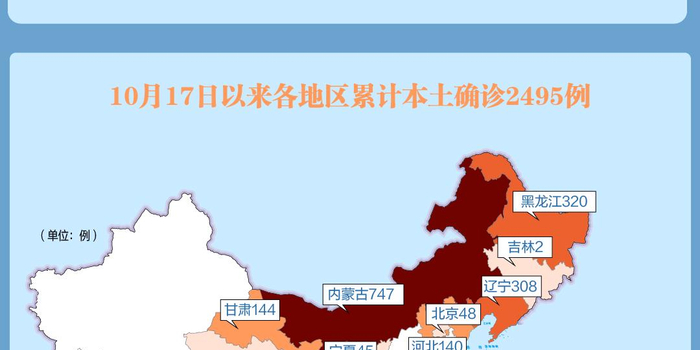 【31省市昨新增本土死亡3例，31省份新增本土病例81例】