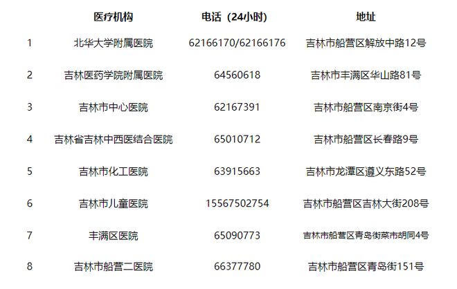 吉林市公布新增病例行动轨迹(吉林市疫情新增1例行踪)