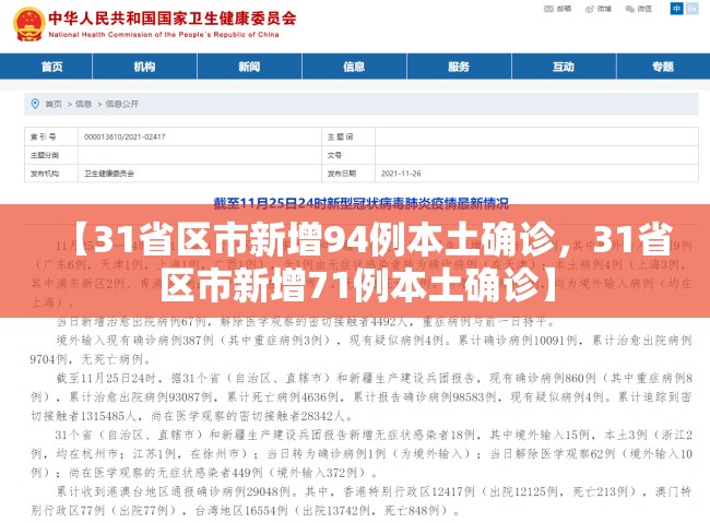【31省区市新增94例本土确诊,31省区市新增71例本土确诊】 【31省区市新增94例本土确诊,31省区市新增71例本土确诊】