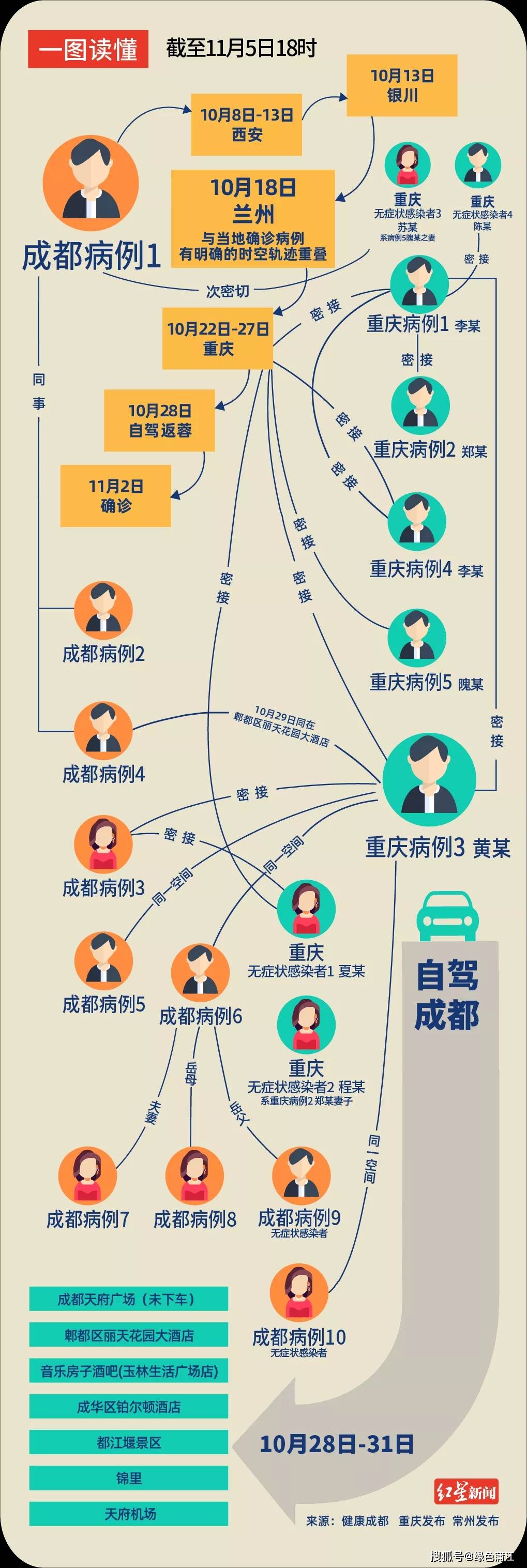 成都新增疫情最新消息/成都新增疫情轨迹