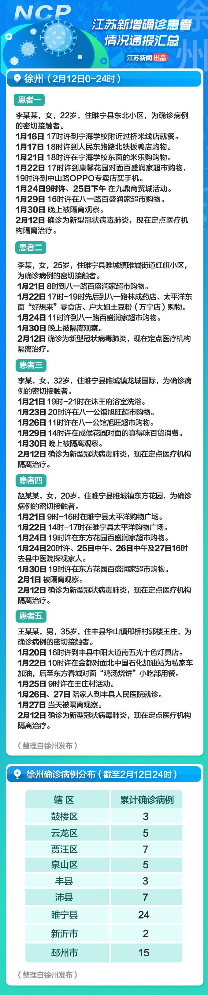江苏新增19例本土确诊病例/江苏新增19例本土确诊病例分布