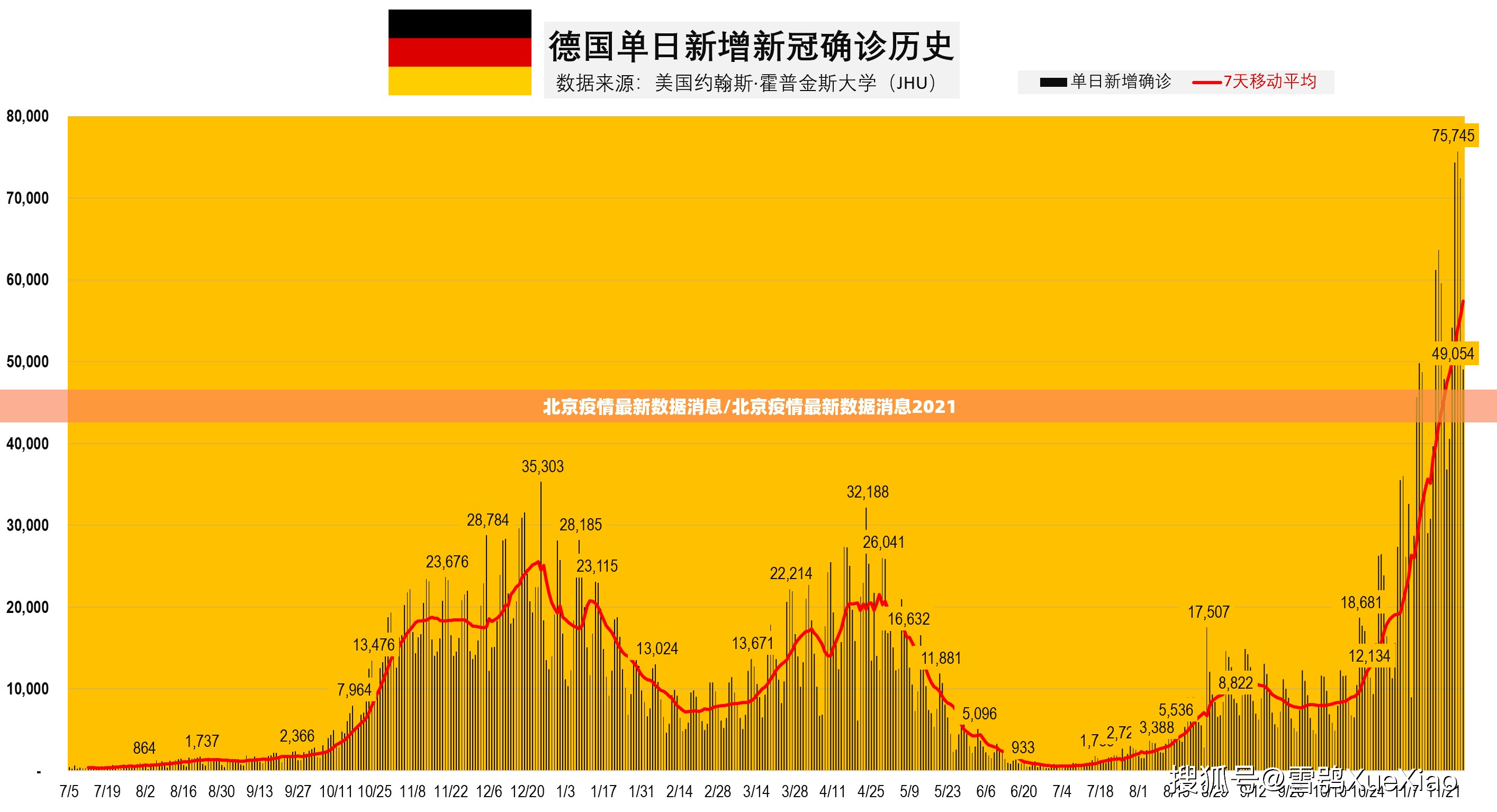 【大连发现2例阳性，大连确诊2例新型冠状肺炎】