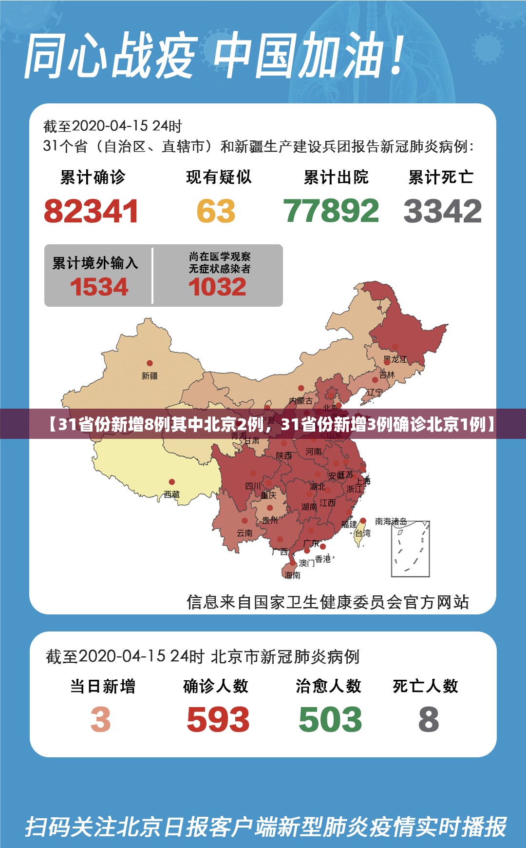 31省区市新增确诊49例/31省区市新增确诊病例27例