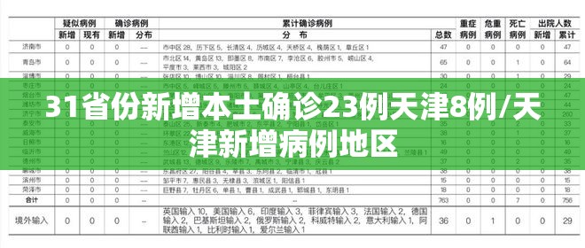 大连新增11个中风险(辽宁大连连续4日无新增确诊病例,所有中风险地区)