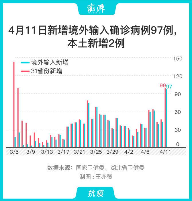 【31省新增境外12例，31省新增境外25例】