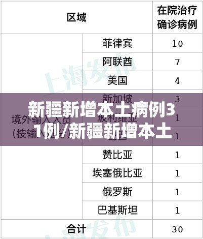 北京新增社区筛查8例/北京新增社区筛查8例病例