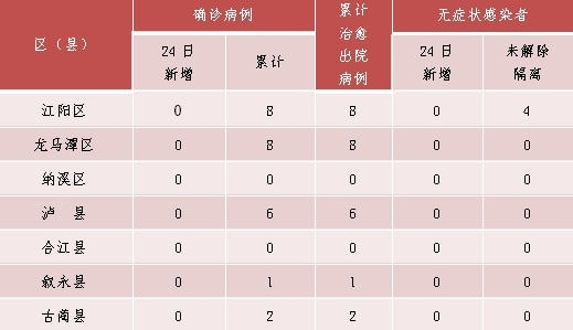 四川昨日新增本土确诊26例(四川新增1例本土病例轨迹)