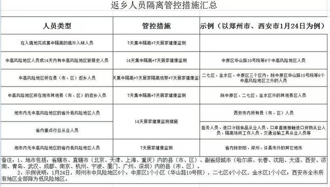 【多地返乡政策梳理，多地返乡政策最新变化】