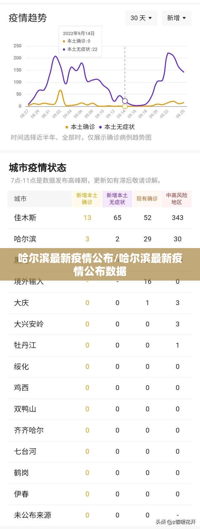 四川昨日新增本土确诊26例(四川新增1例本土病例轨迹)