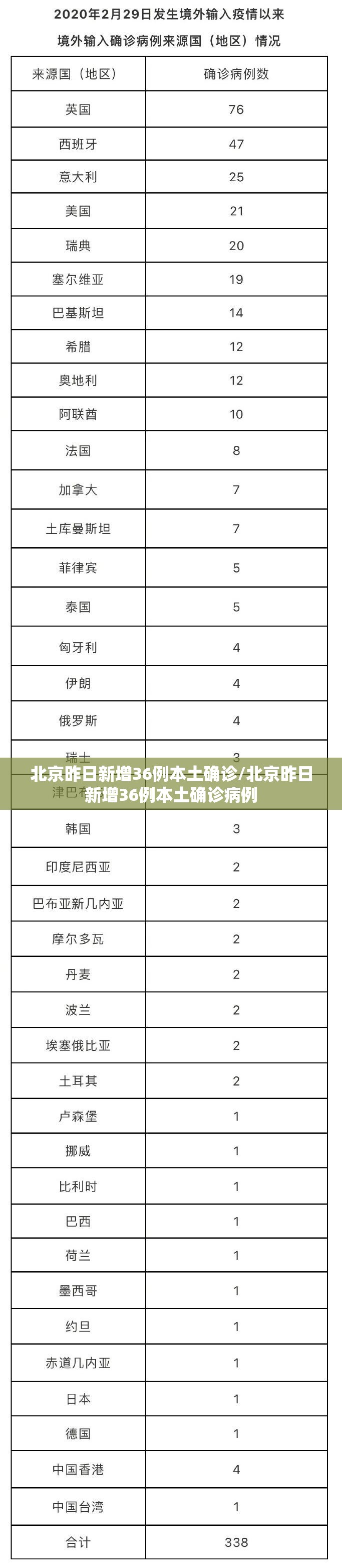 【西安新冠最新疫情，西安新冠最新疫情情况】
