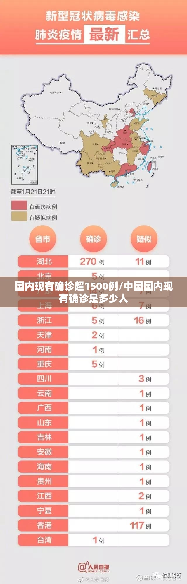 北京昨日新增36例本土确诊/北京昨日新增36例本土确诊病例