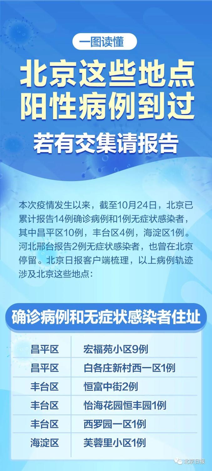 【北京丰台一居民疑似弱阳性，丰台区增1例核检阳性】