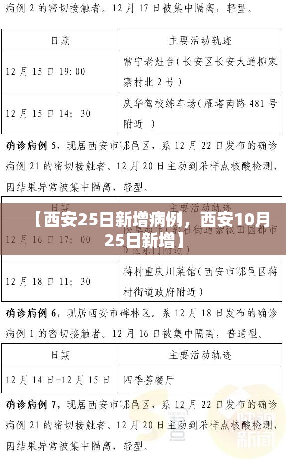宁波最新疫情通报(宁波疫情最新新增病例)