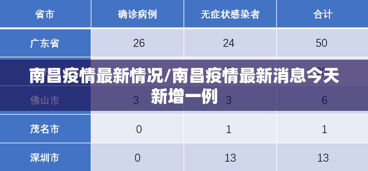 广州疫情严重却放开了(广州疫情控制了)