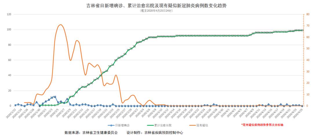 长春疫情最新消息/长春疫情最新消息通报