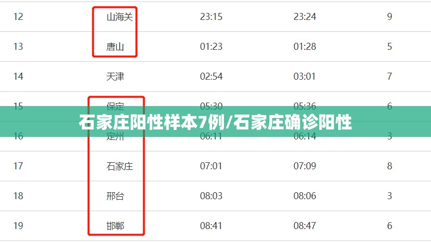 吉林长春新增本土确诊831例(吉林长春新增病例4例)