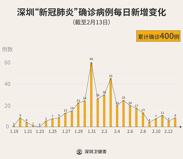 深圳疫情最新消息今天/深圳疫情最新情况 最新 深圳疫情最新消息今天/深圳疫情最新情况 最新