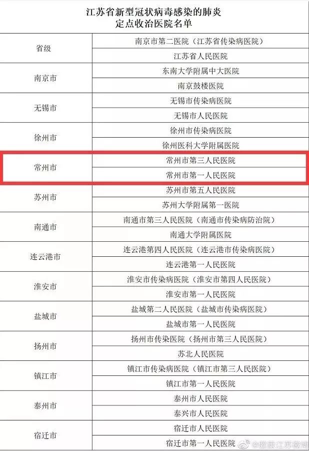 【今天常州有人感染新型冠状，常州今天确诊】