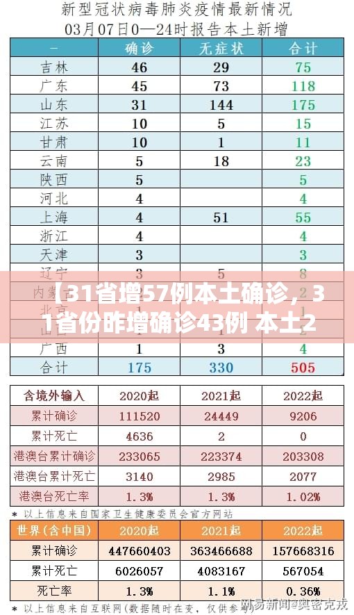 大连43例感染者详情/大连43例感染者详情公布