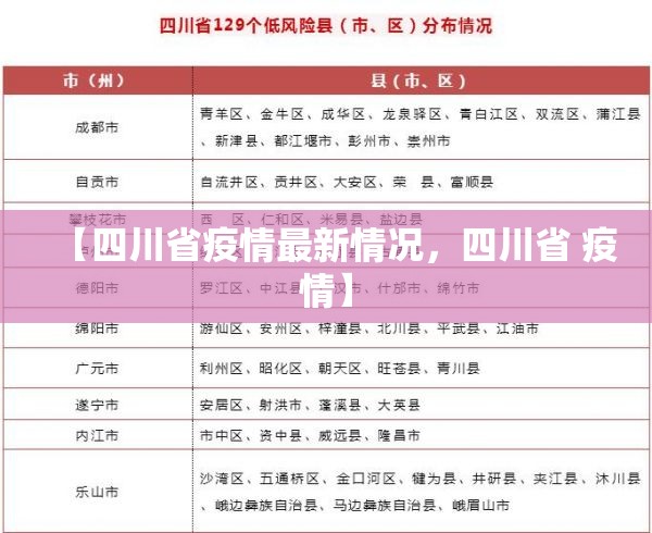 【四川省疫情最新情况，四川省 疫情】