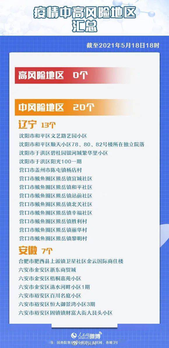 沈阳3地调为中风险(沈阳变为中风险地区) 沈阳3地调为中风险(沈阳变为中风险地区)